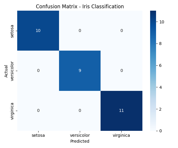 Confusion Matrix